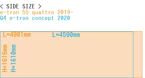 #e-tron 55 quattro 2019- + Q4 e-tron concept 2020